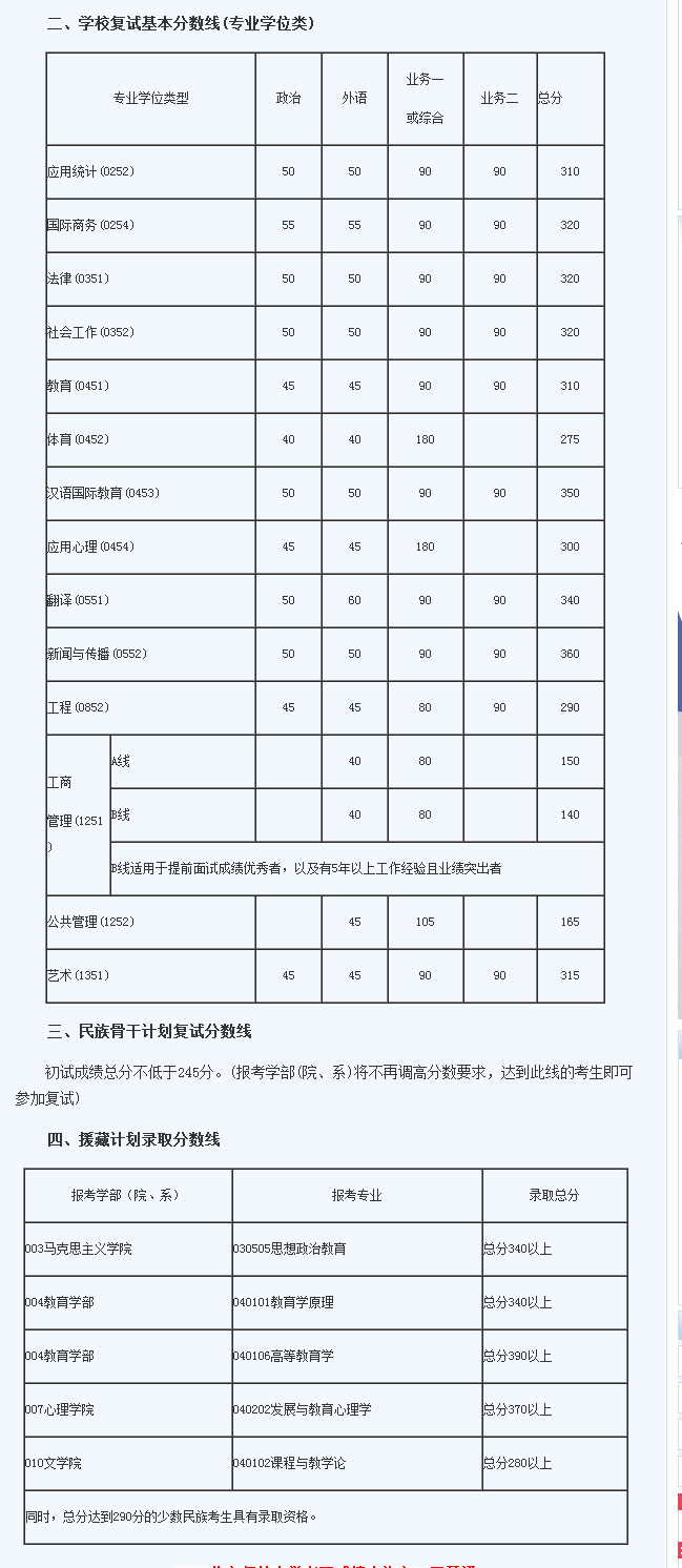 2014W(xu)Џ(f)ԇ?jn)?sh)